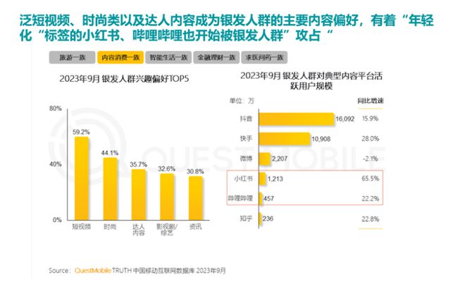 0%！银发数码摄影如何进阶为市场掘金新热点？米乐体育M6直播平台客单价过万成交增长超10(图10)
