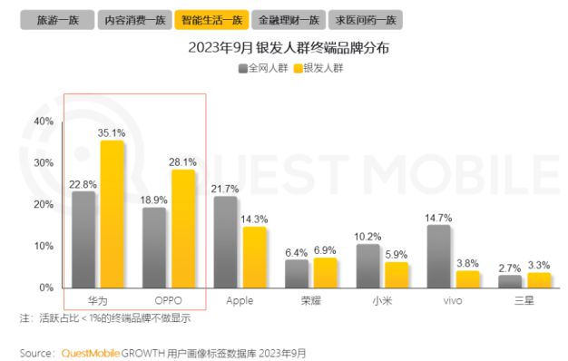 0%！银发数码摄影如何进阶为市场掘金新热点？米乐体育M6直播平台客单价过万成交增长超10(图9)