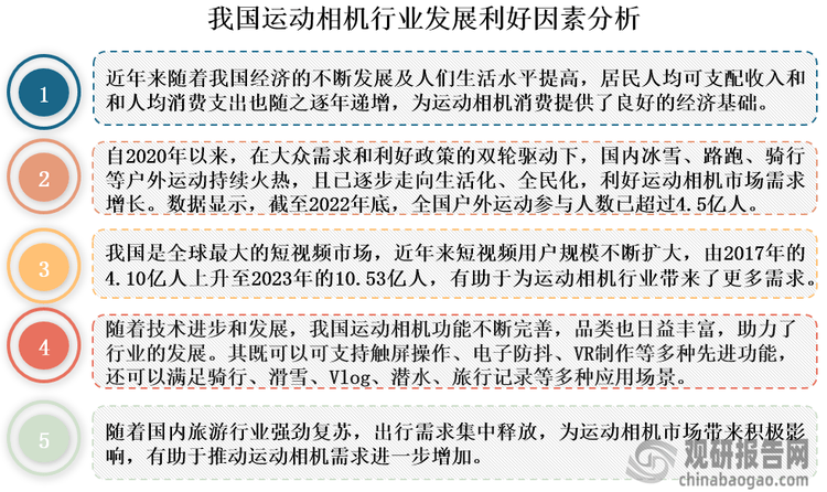 投资前景研究报告（2024-2031年）米乐m6中国运动相机行业发展深度分析与(图2)