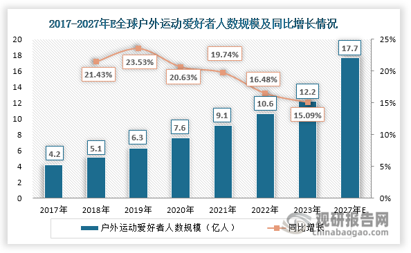 投资前景研究报告（2024-2031年）米乐m6中国运动相机行业发展深度分析与(图4)