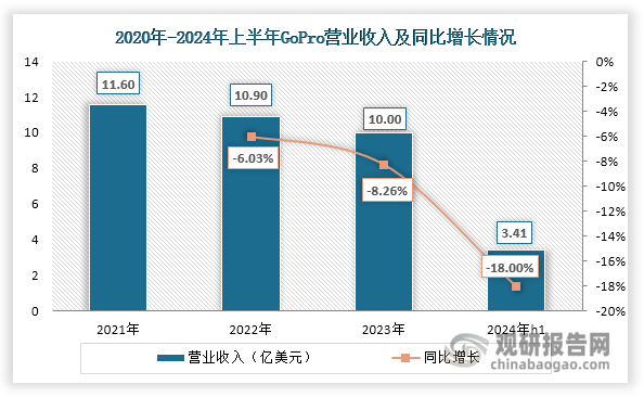 投资前景研究报告（2024-2031年）米乐m6中国运动相机行业发展深度分析与(图7)